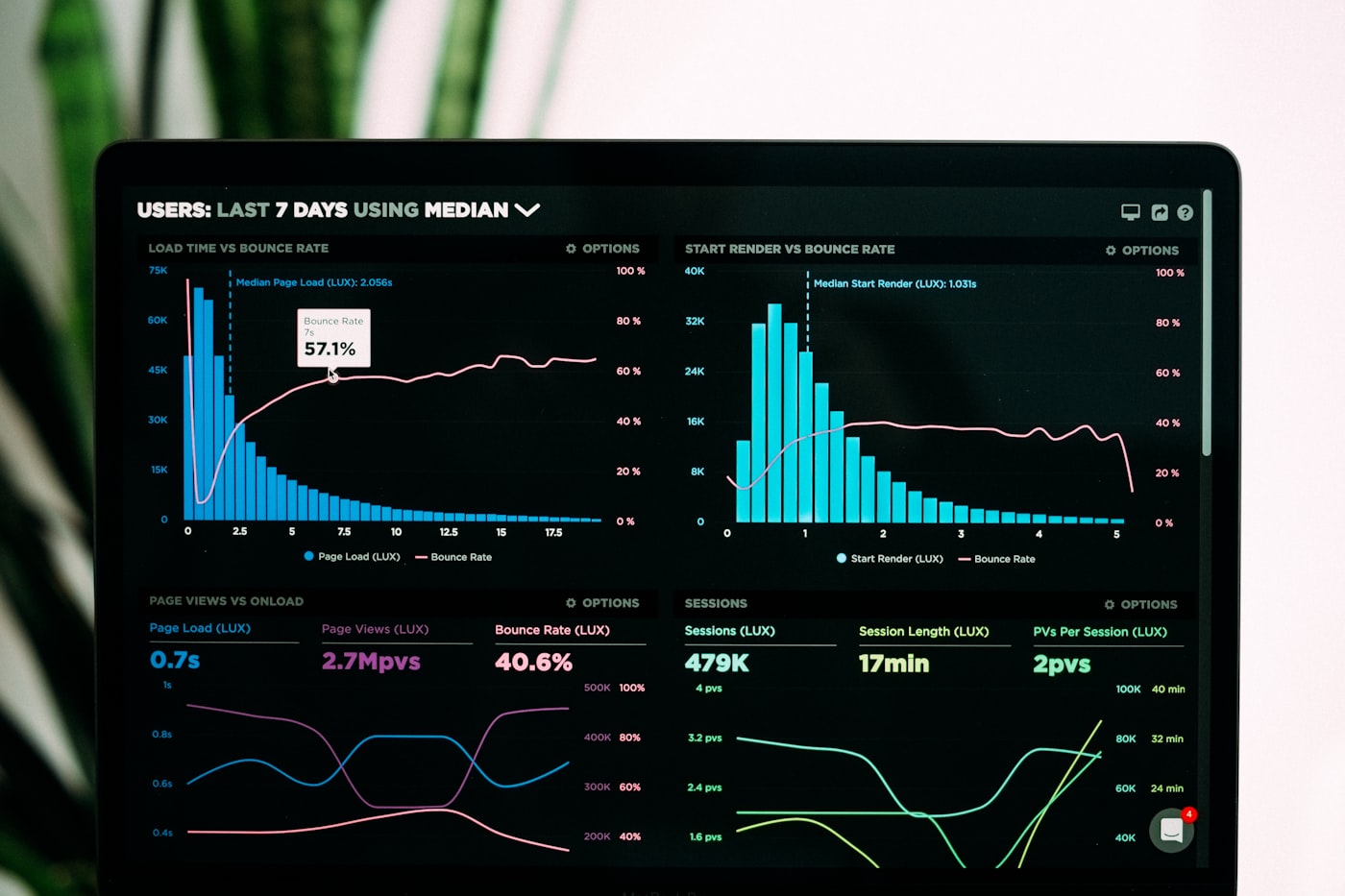 Technology data and systems dashboard